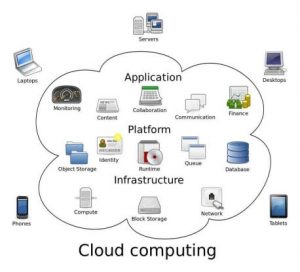 Cloud Computing.svg – Tech Observer