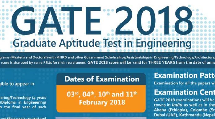 gate 2018, gate 2018 notification, gate 2018 exam date, gate 2018 counselling date, gate 2018 exam patterns, gate 2018 answer keys, gate 2018 question paper, IIT, engineering admission, gate 2018 scholarship, gate 2018 application form, gate 2018 past question papers, gate 2018 past answer keys