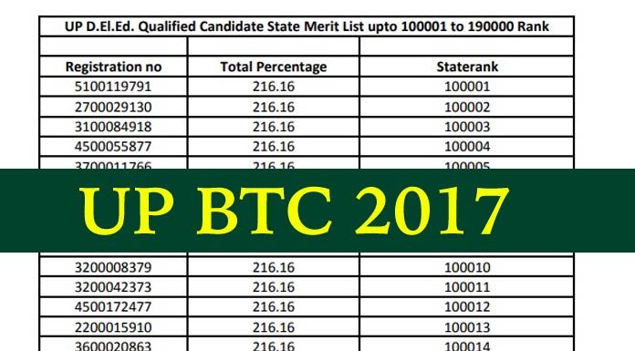 UP BTC Merit List, UPT BTC 2017 Merit List, UP BTC 2017 Rank, UP BTC Merit list 2017 Cut off Counselling upbasiceduboard.gov.in - UP D.El.Ed. Admission 2017 Counselling updates, Sarkari Result Admit card Jobs 2017