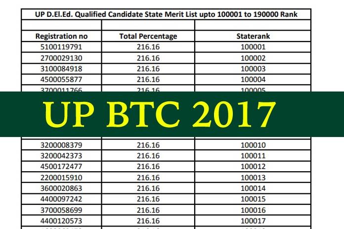 btc update merit list