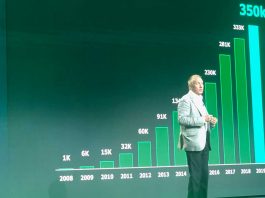 VeeamON 2019: Veeam is adding over 4,000 customers each month, says Ratmir Timashev
